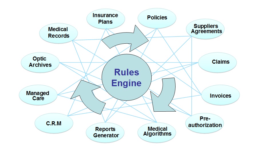Insurance Emr Definition Will Insurance Pay for Removing Insurance Emr Definition Will Insurance Pay for Removing
